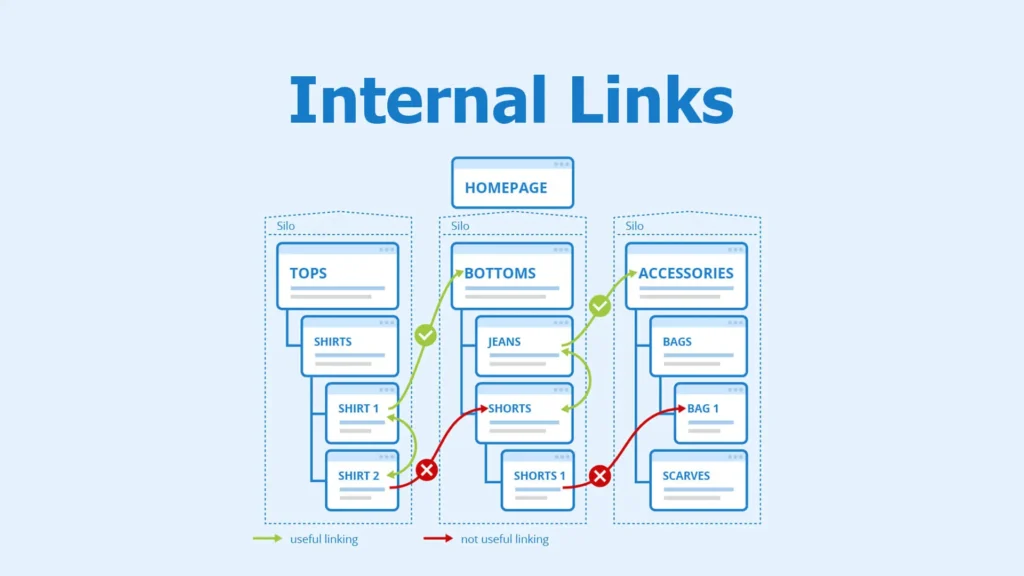 FELIX IT SOLUTIONS INC. | Why Internal Linking Is One of the Most Underrated SEO Ranking Factors Internal Linking SEO